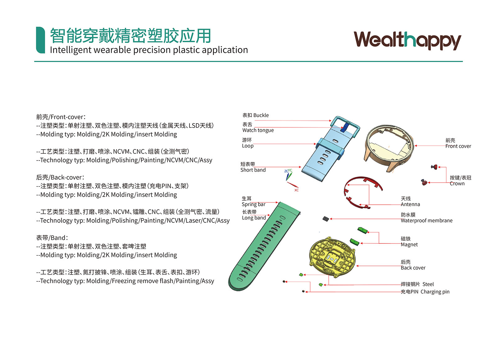 智能穿戴精密塑胶应用