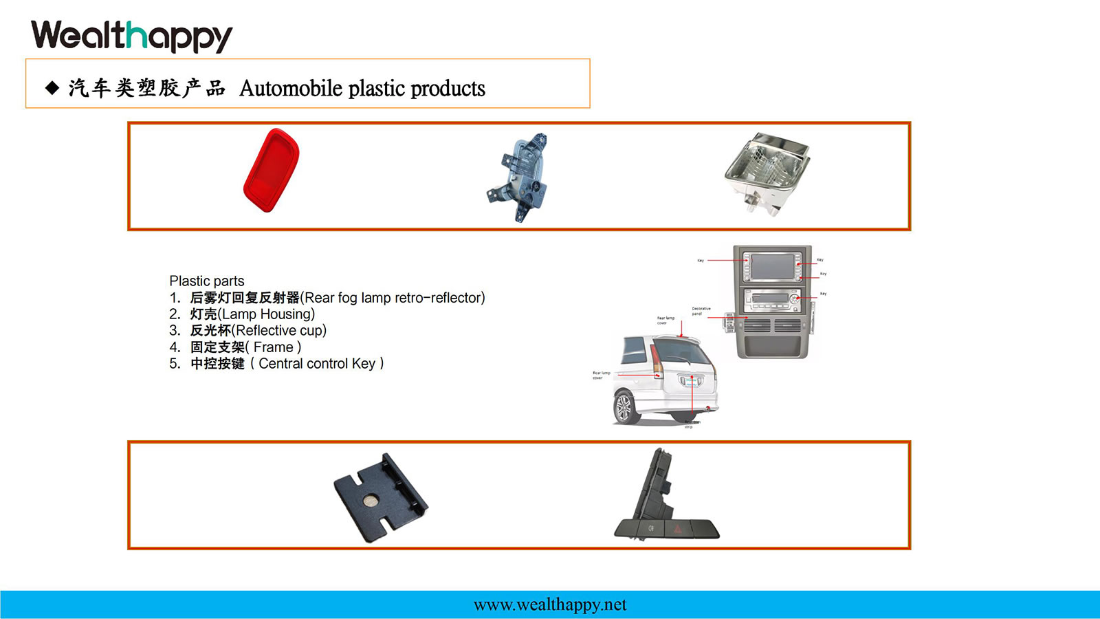 汽车类塑胶产品